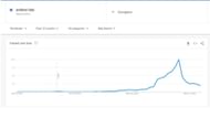 EDecline in Andrew Tate's search trends (Image via Google Trends)